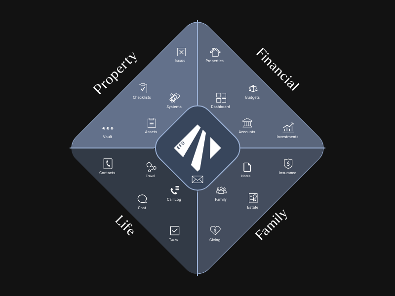 Eleven Family Office Diamond of Applications