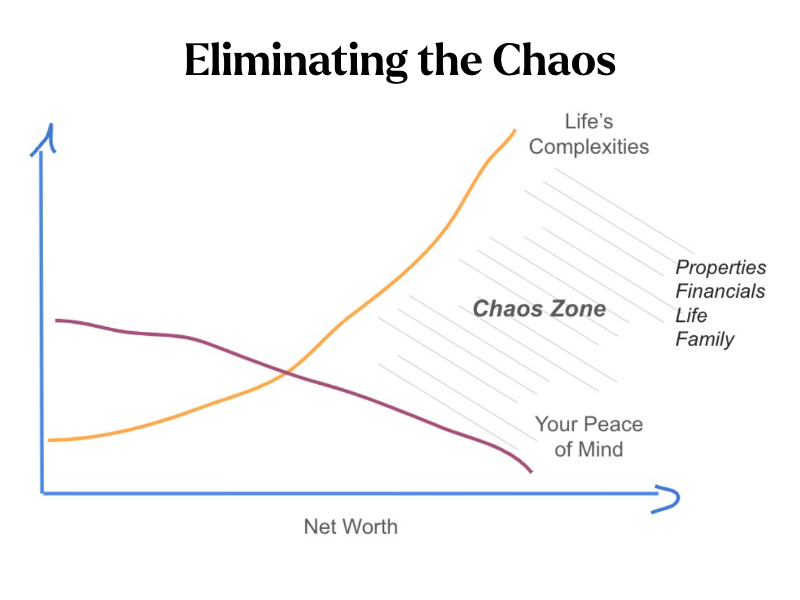 Eliminating the Chaos